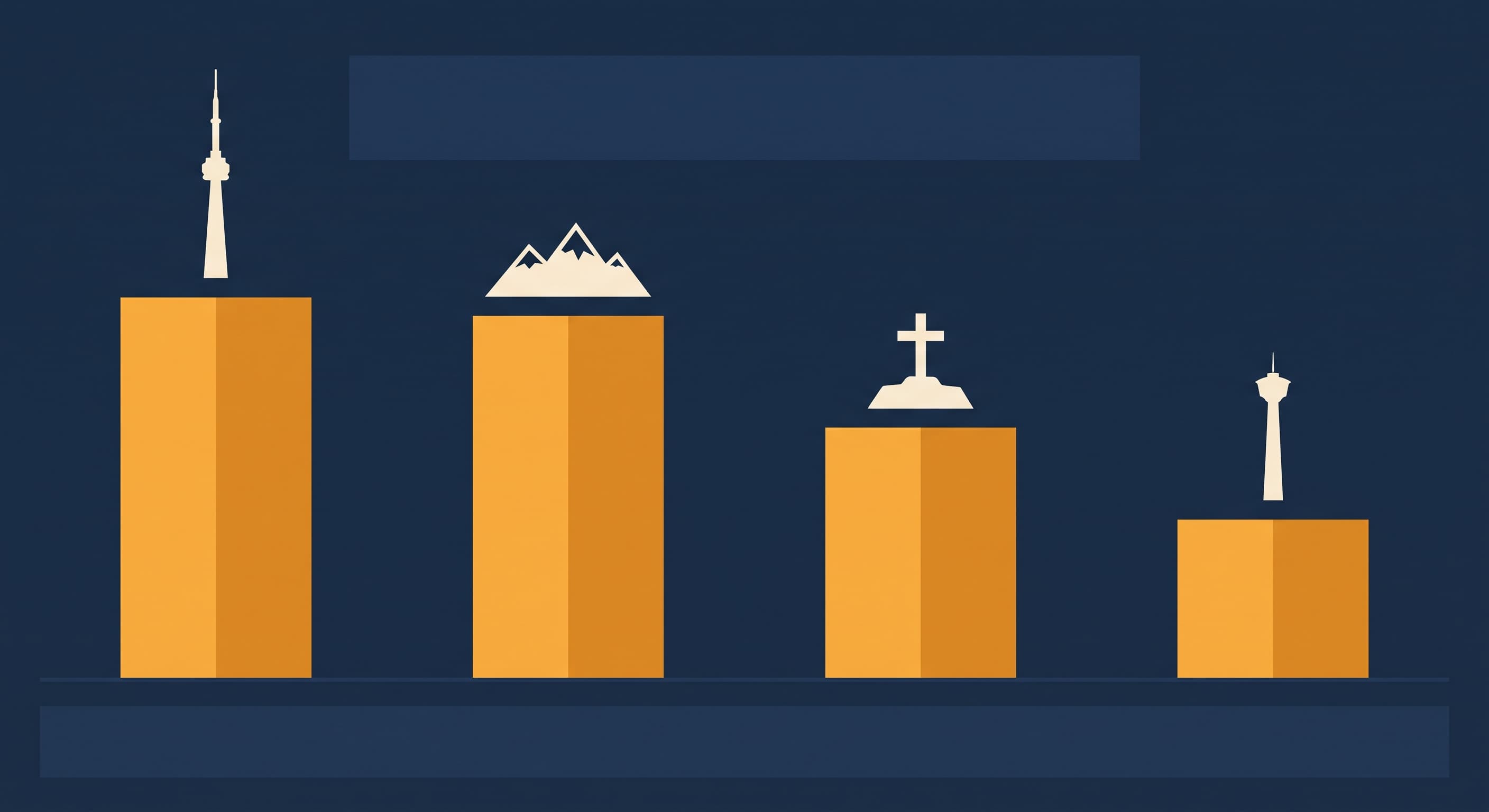 Bar chart comparing relative self storage costs in Toronto, Vancouver, Montreal, and Calgary